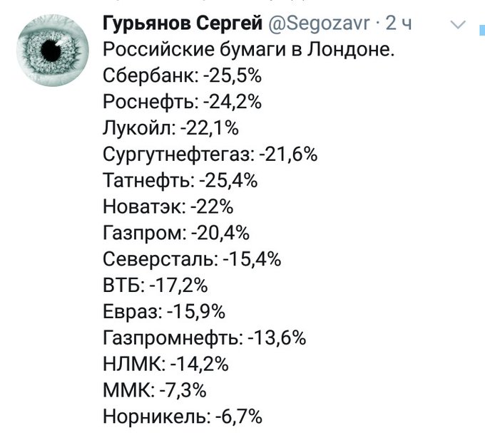 Курс российского рубля упал следом за ценами на нефть - Цензор.НЕТ 6845