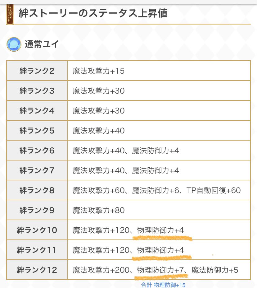 スッポン 注意喚起 星6ユイのストーリー読んだら振袖ユイの物理防御が 15上昇します 防御力が上がってしまうと Ubの溜まる速度に影響がでて特定のコンテンツでキャラの性能を最大限に引き出せなくなることがあるので注意が必要です T Co スッポン 注意喚起 星6ユイのストーリー読んだら振袖ユイの物理防御が 15上昇します 防御力が上がってしまうと Ubの溜まる速度に影響がでて特定のコンテンツでキャラの性能を最大限に引き出せなくなることがあるので注意が必要です T Co