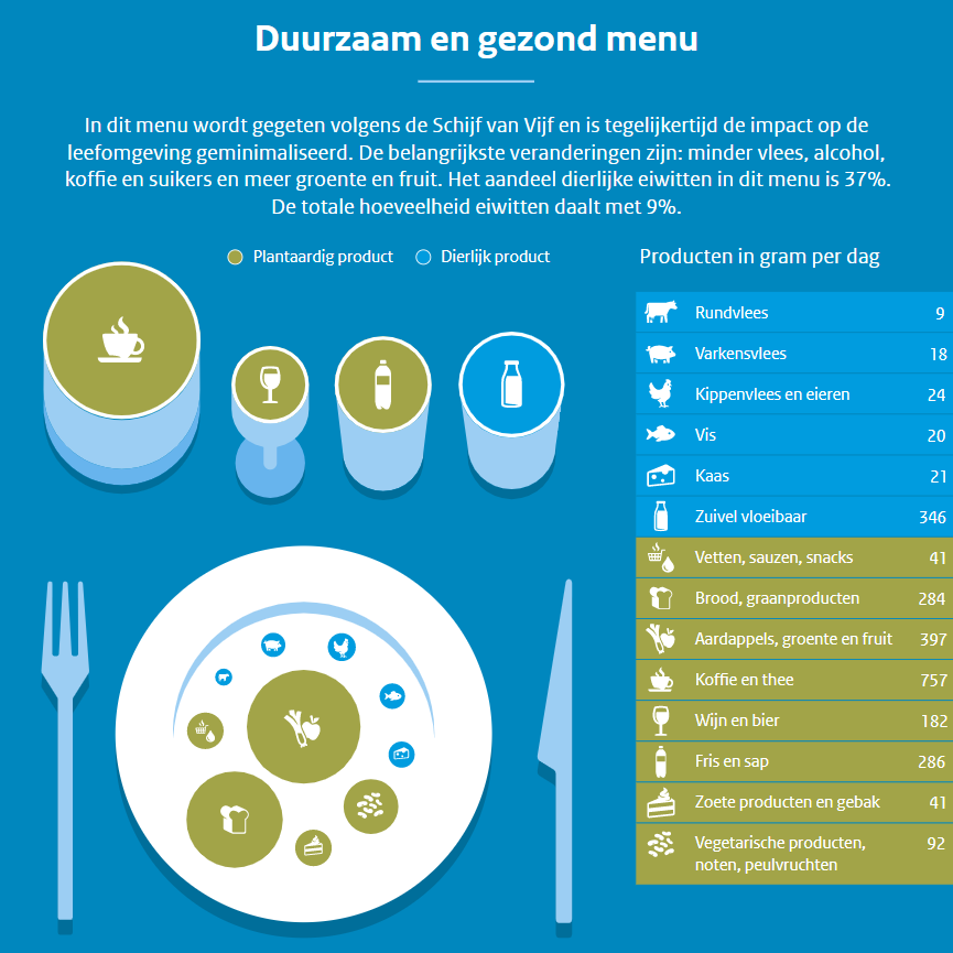 Vandaag begint de Nationale Week Zonder Vlees. 
🔹Wil je weten wat het effect is van jouw week zonder vlees op je voedsel-voetafdruk? Kijk &amp; vergelijk op onze themasite themasites.pbl.nl/duurzaam-voeds…
#weekzondervlees #duurzaam #voetafdruk