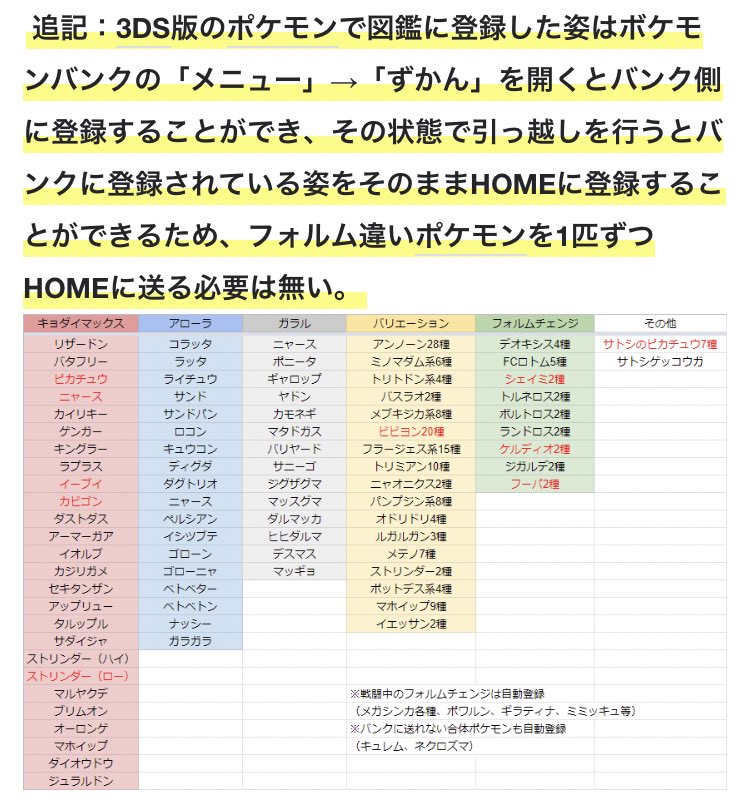 最も共有された ダグトリオ メガシンカ 3244 ダグトリオ メガ進化
