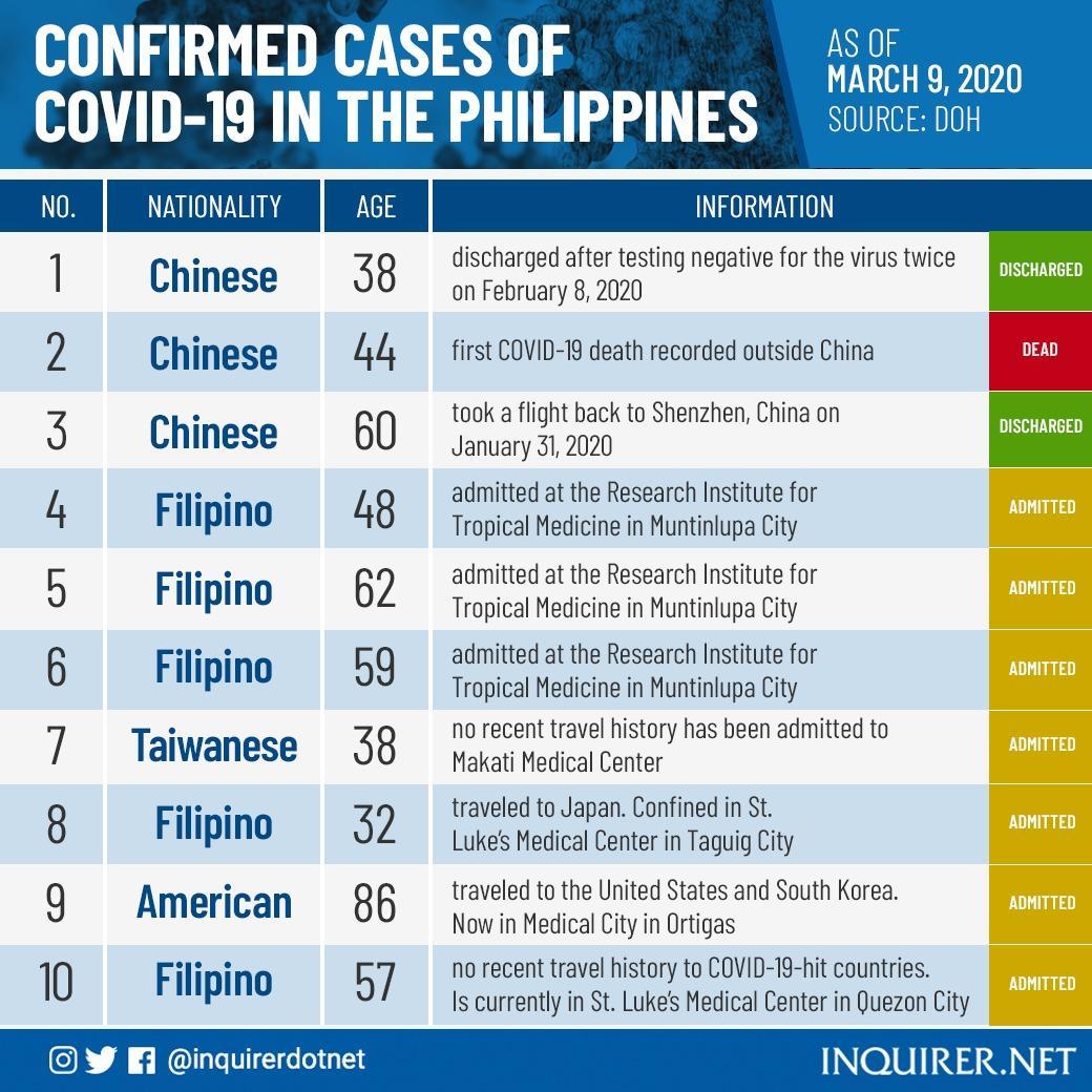 inquirerdotnet tweet picture