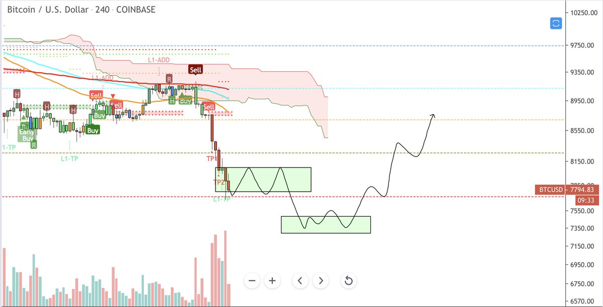 CryptoNewton's tweet photo. $BTC https://t.co/UjpabMuQ8P