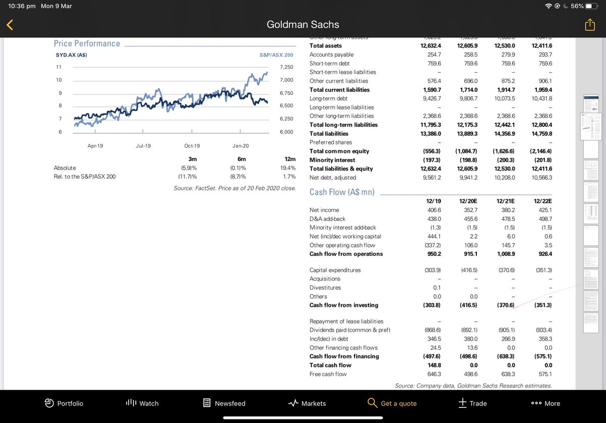 TwinTurboCe1ica's tweet photo. $SYD looks like a house of cards about to fall..
EPS is 18c a share
Dividend is 39c a share
Debt is $11b
EV was $28b (at time of attached report)
This was before travel slowed. Impending doom coming.
#WelcomeToUglyTown https://t.co/4fWsPEaFOC