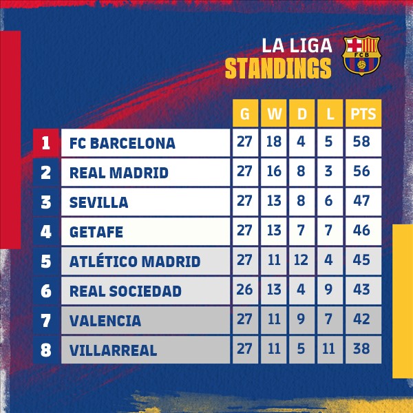 FC Barcelona tweet media