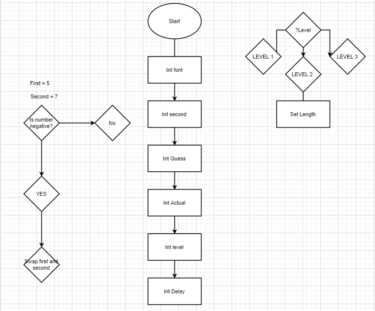 MattAnd24474688's tweet photo. Started designing how my app will work! #programming #HC_ICT @_100DaysOfCode @HCICT_SteveH https://t.co/HbPUZtJMCk