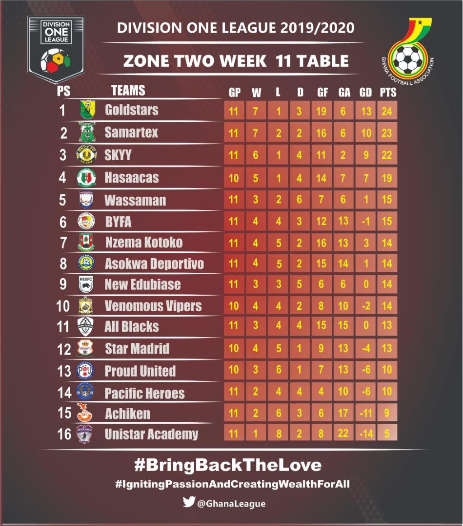 Wa Suntaa Sporting Wasuntaasc Twitter