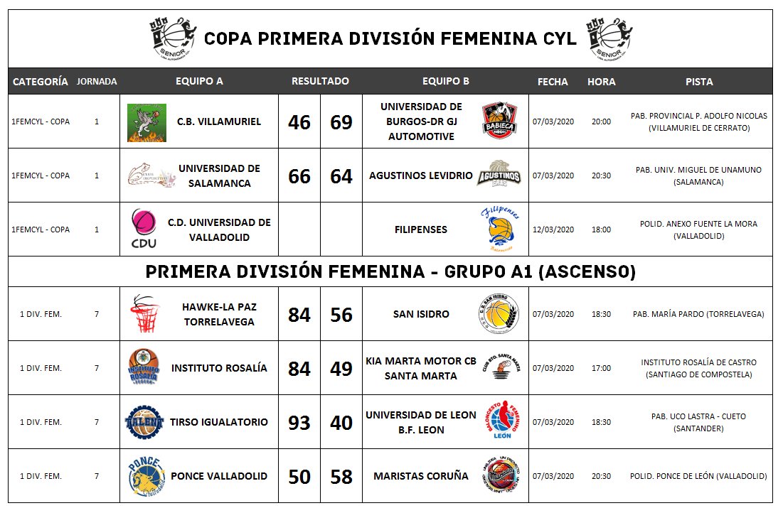 FBCyL's tweet photo. Resultados #1FEMAscenso (Jor.7) y #Copa1FEMCyL (Jor.1): https://t.co/cXwhStJFsR