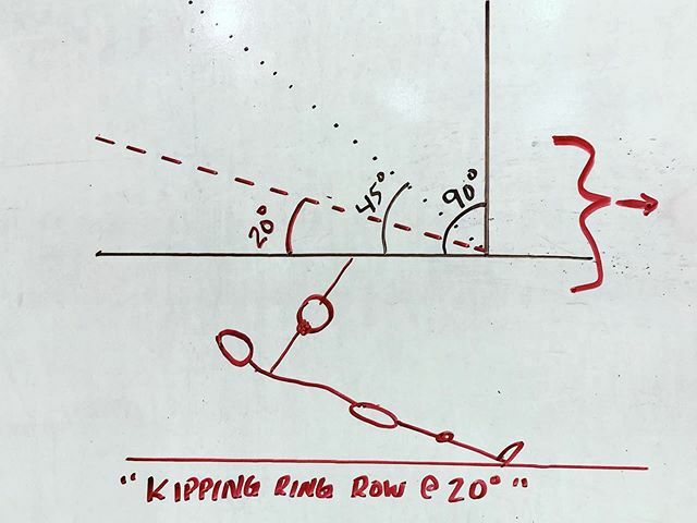 CrossFitRampage's tweet photo. The “Kipping Ring Row at 20 degrees” —-
Disclaimer: Angles not measured to scale.
—-
The ring row is often dismissed as just “a scale for pull ups” and is seen as “too easy.”
That’s because you’re doing them at a 45 degree angle or greater.
Picture a really heavy tire that y… https://t.co/lZTN8HZfMC