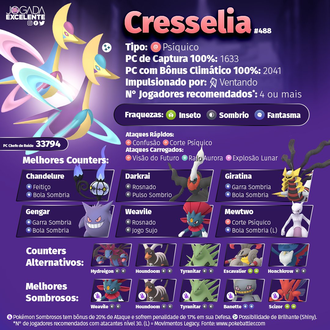 Pokémon GO: Os 5 melhores tipos para derrotar o Shiny Cresselia