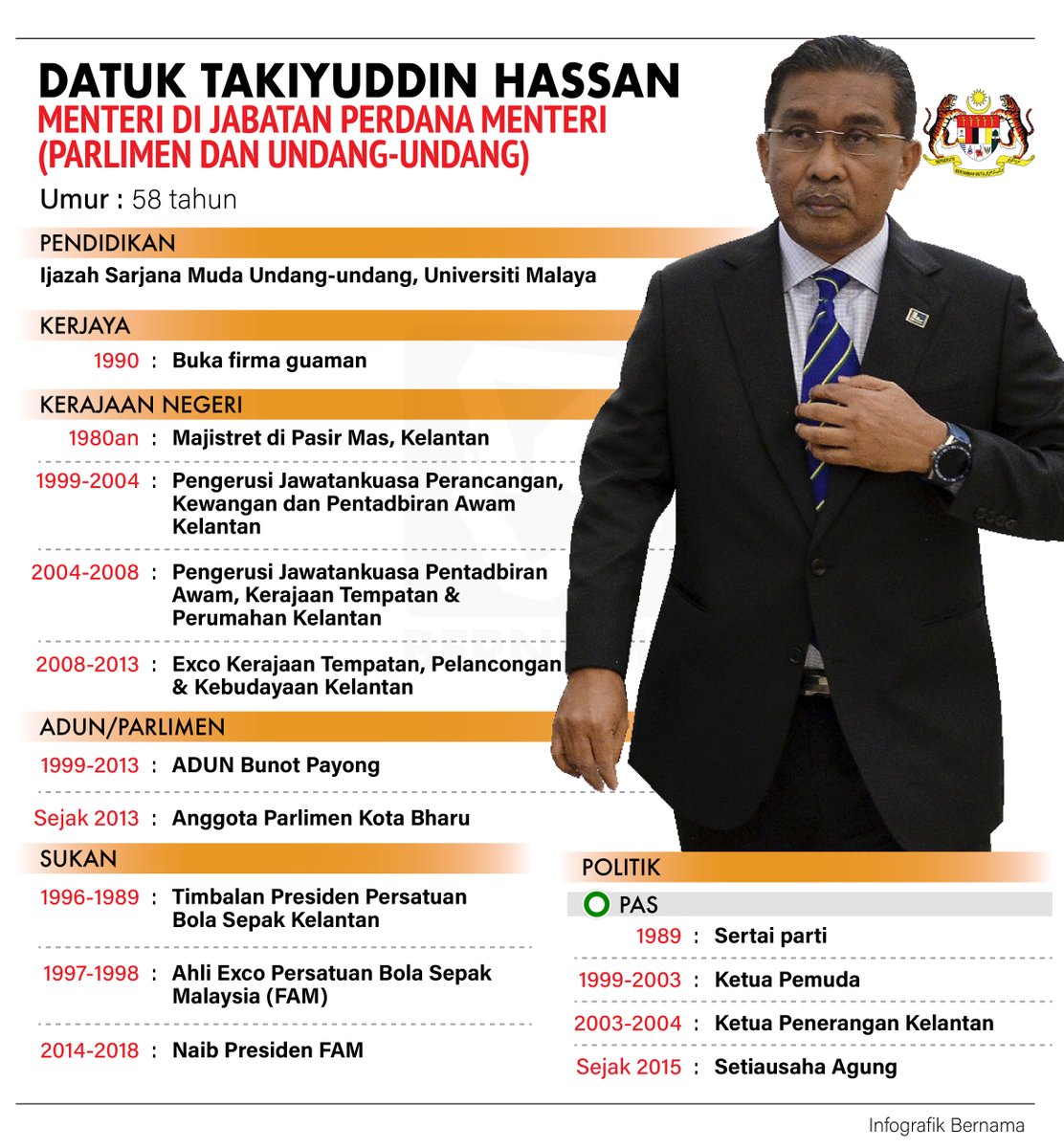 Jpm Parlimen Dan Undang Undang Menteri Takiyuddin Timbalan Menteri Eddin Syazlee