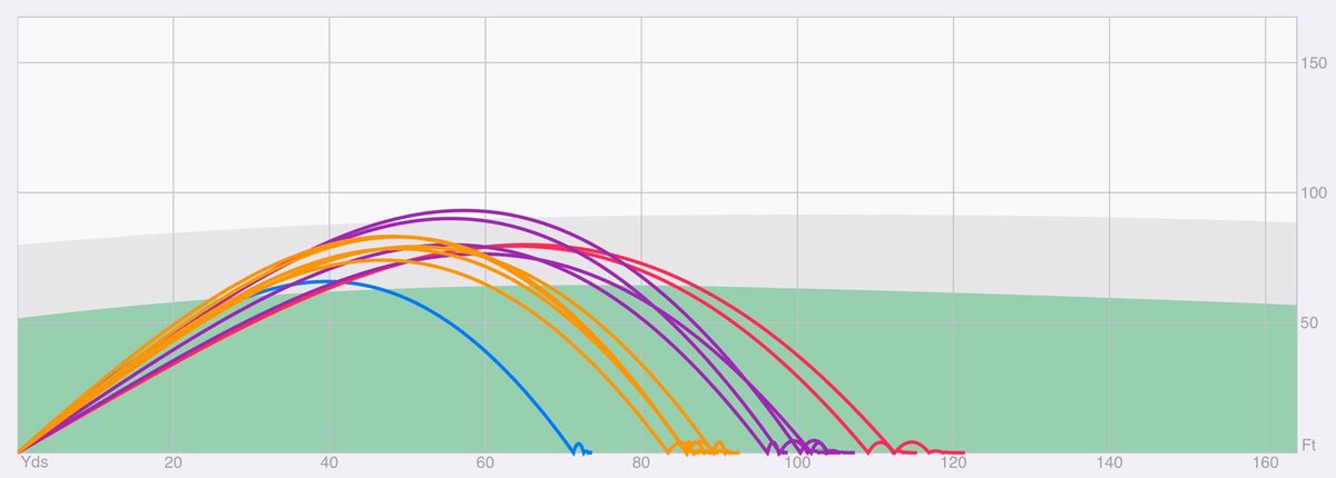 BRGolf26's tweet image. Struggling with your short game?

Using the wrong bounce
Got the wrong gapping 
Are your wedges worn out
Let us take control of your short game with a wedge fitting 

We have every loft, bounce &amp;amp; grind to help dial in your short game with @TrackManGolf 

#WedgeFitting #TrackMan