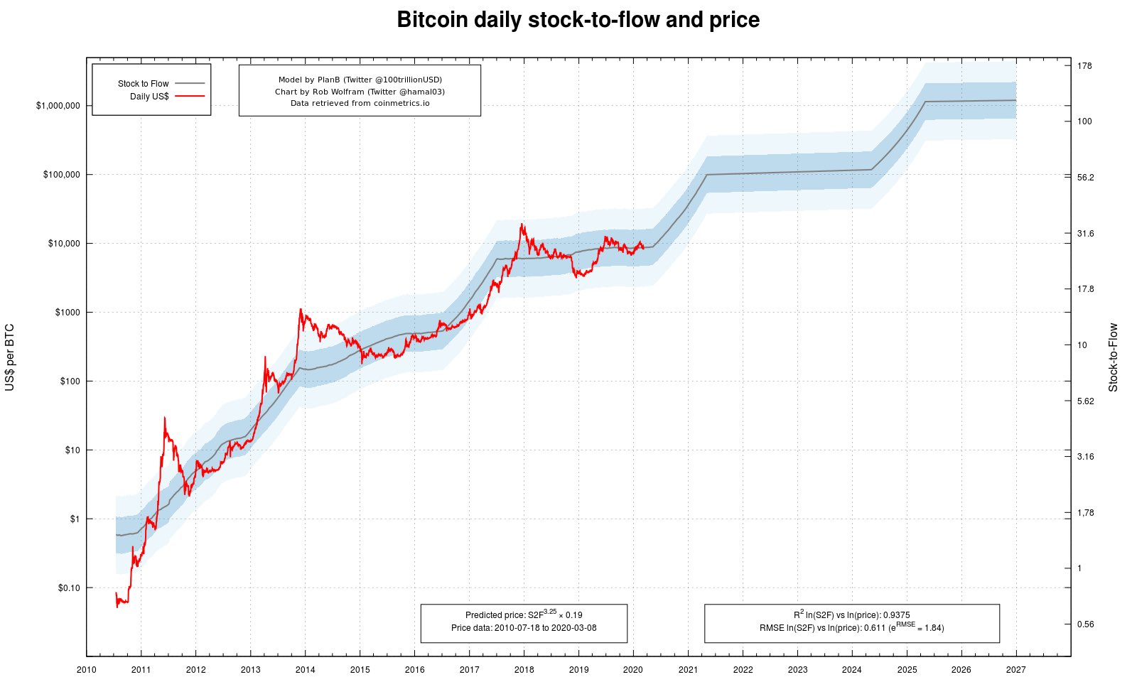 Bitcoin price daily chart forexpf ru chart gold