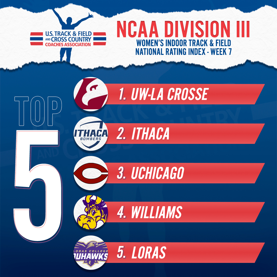 USTFCCCA's tweet photo. Here are the top-5 teams in Week 7 of the @NCAADIII Women's Indoor T&amp;F National Rating Index!

1. @UWLAthletics 
2. @BomberSports 
3. @ChicagoMaroons 
4. @EphSports 
5. @LorasTrack 

👇 SEE THE REST 👇

📄 https://t.co/xHhu1rw5lN https://t.co/m5il6t3ho9