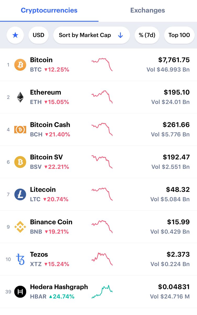 MyHashgraph's tweet image. 🎶  One of these things is not like the others!  🎶
#HBAR #Hashgraph
