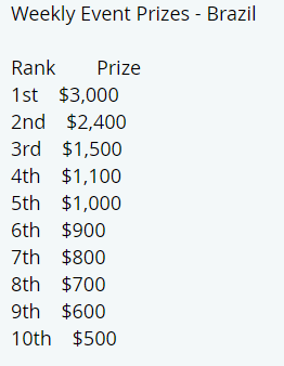 Sneux בטוויטר Premios Para La Fncs Duos De Brasil Pc Consola Movil Tienen El Mismo Prize Pool Semanales Gran Final Fortnite Fncs Prize Pool Fortnite Fncs Prize Pool Sneux בטוויטר Premios Para La Fncs Duos De Brasil Pc Consola Movil Tienen El Mismo Prize Pool Semanales Gran Final