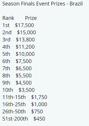 Fortnite Fncs Prize Pool Death Runs Fortnite Codes Death Runs Fortnite Codes