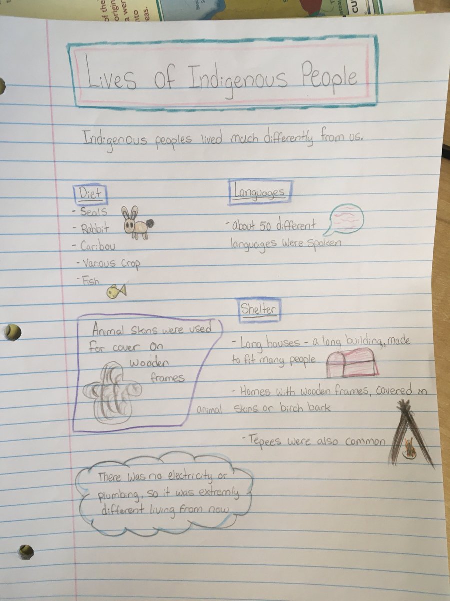 Ms_EMcCann's tweet image. #doodlesketching about the lives of Indigenous people in North America (pre-contact) during #History today 🖍️ #thinkingandlearning #researchbasedstrategy #studentengagement