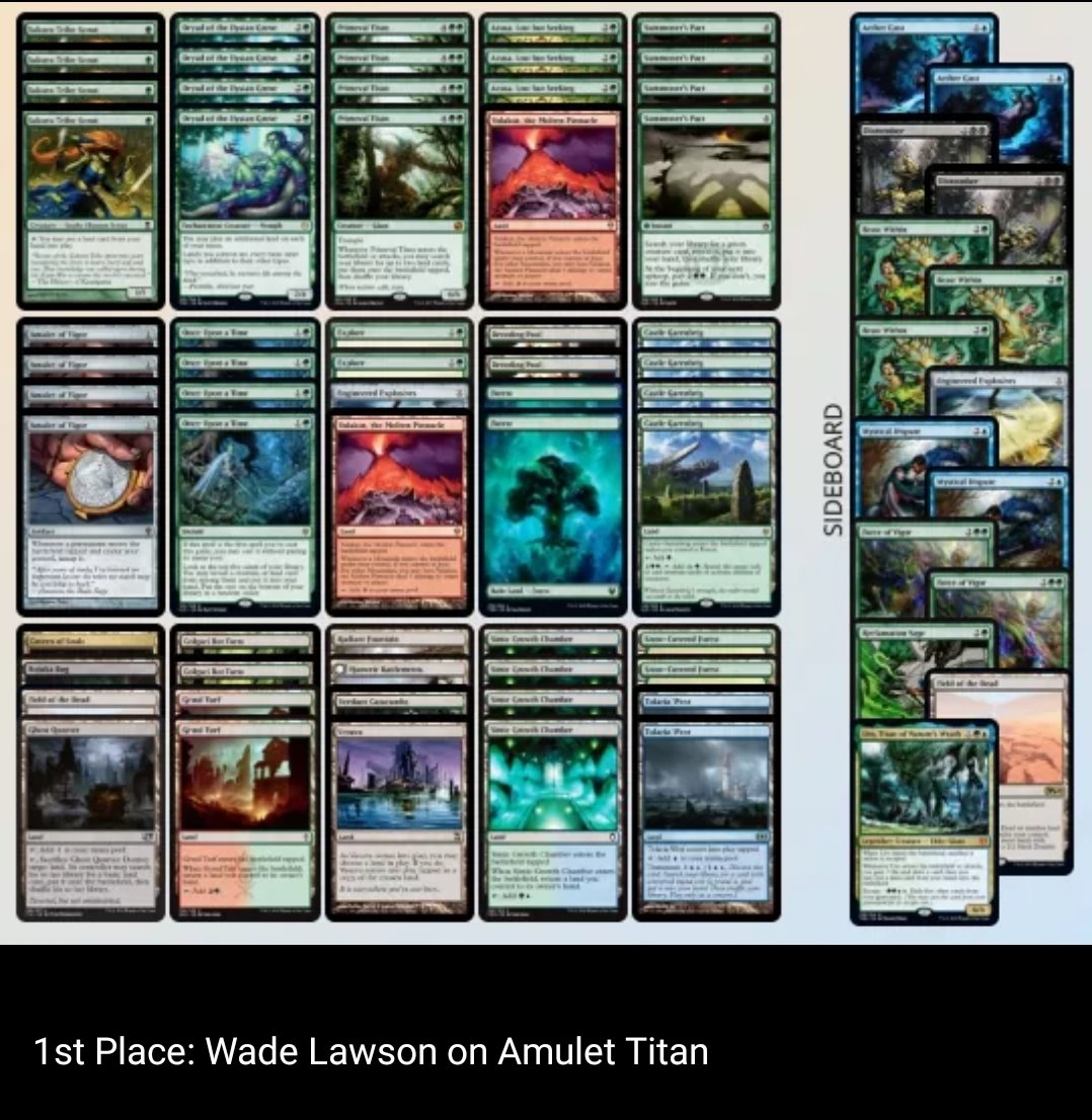 CardMonsterGame's tweet photo. #SCGRegionals Knoxville Winner is @WadeCLawson on Amulet Titan from Guildpact Gaming! Check out the Top 8 lists.
@starcitygames #MagicTheGathering #mtg #guildpactgaming #mtgmodern #mtgbanlist https://t.co/MQJnsh6nyC