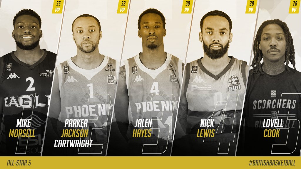 britishbasketm's tweet photo. A @CheshireNix duo @unrulymino0 and @jjh4_ make the All Star-5 this week after taking the win in the North-West derby!

Catch the action LIVE this week on @YouTube!
➡ https://t.co/gAG5peIOFg

#BritishBasketball https://t.co/oJhKEI2slZ