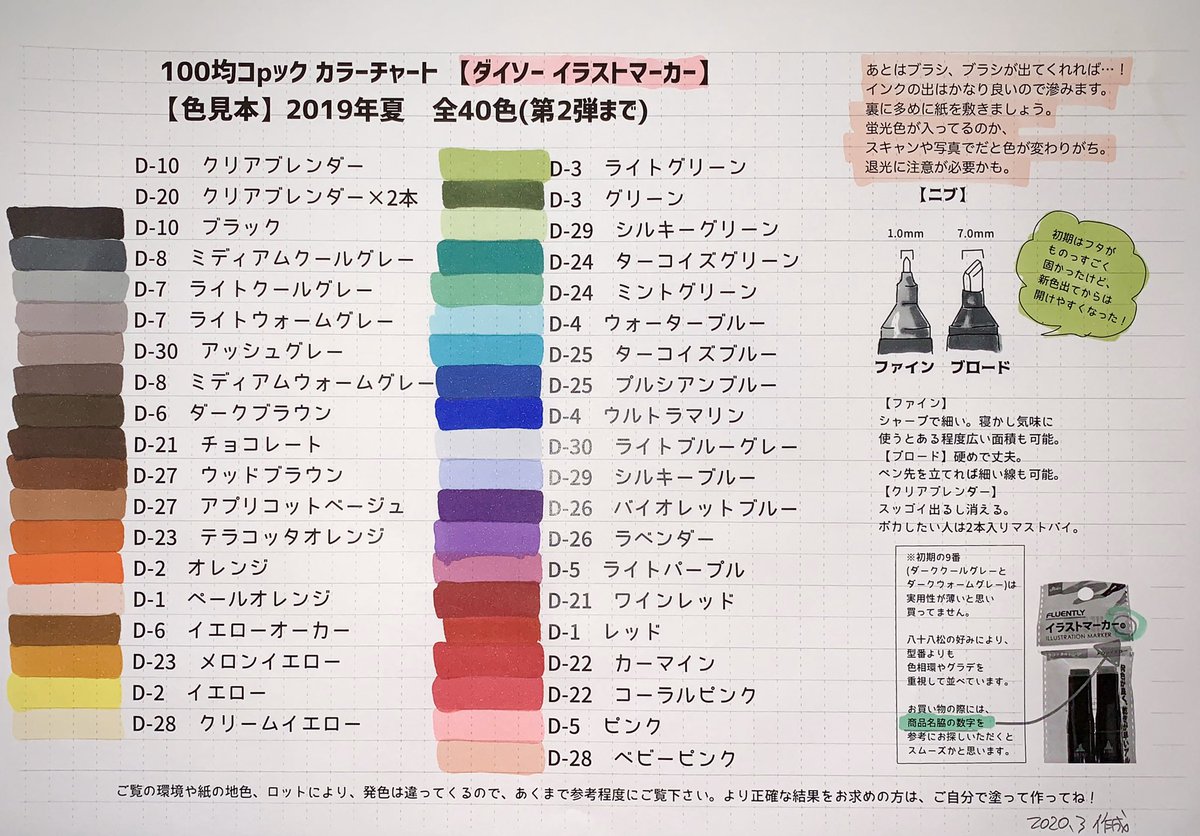 八十八松 固定拡散希望 マツノフ晩餐会 10 18 パッケージの写真撮ってなかったから キャンドゥ公式さんのツイ貼るね 2本入りの組み合わせはコチラ 第1弾 T Co Hfqkgzvahr 第2弾 T Co N8qxrxjhxn 第3弾 T Co Jwc9xufi5w