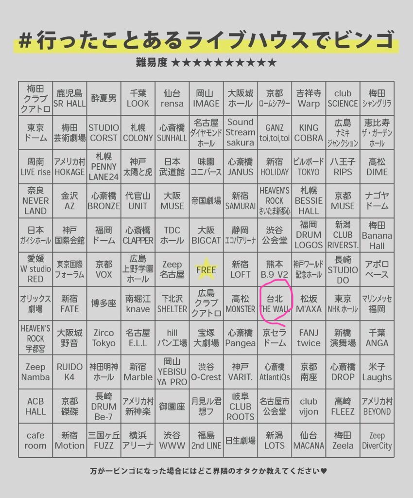 ピックアップしてくれてありがとうございます。コロナピンチを落ち着いてみんなさんが遊びくるときまでお待ちしてます。<a href="/thewalltw/">THE WALL LIVE HOUSE</a> 
 #行ったことあるライブハウスでビンゴ