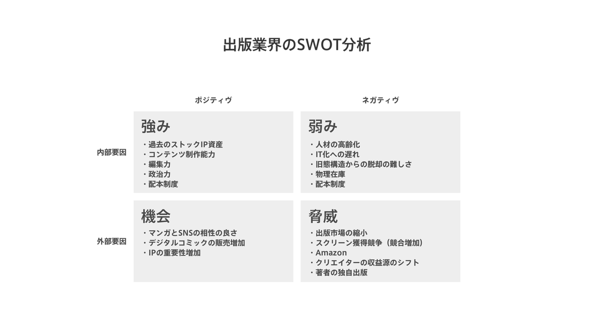 深津 貴之 The Guild Note Noteサークル よいサービスを考える部 の課題5は Swot分析 フレームワークの筋トレ サービスを 強い 弱み 機会 脅威 の4角度から ざっくり俯瞰してみよう サークルはヘビーな課題より みんなで小さい課題やる