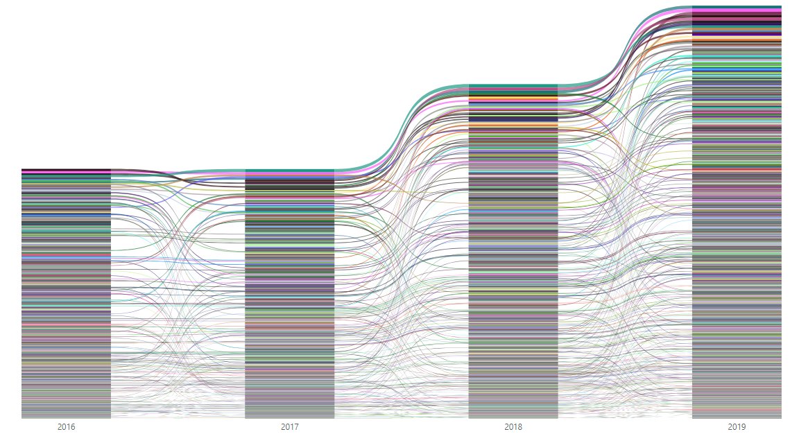 Today's piece is from <a href="/infolabUK/">The Information Lab</a> / <a href="/dataschooluk/">The Data School UK</a> 's own <a href="/costa90/">Alessandro Costanzo</a>; it has two names because we couldn't decide. We present "Electri-vizzy"...aka "Circuit Bored?" #accidentaldataart #accidentalart #dataart #tableaubrokeandmadeart #tableauart