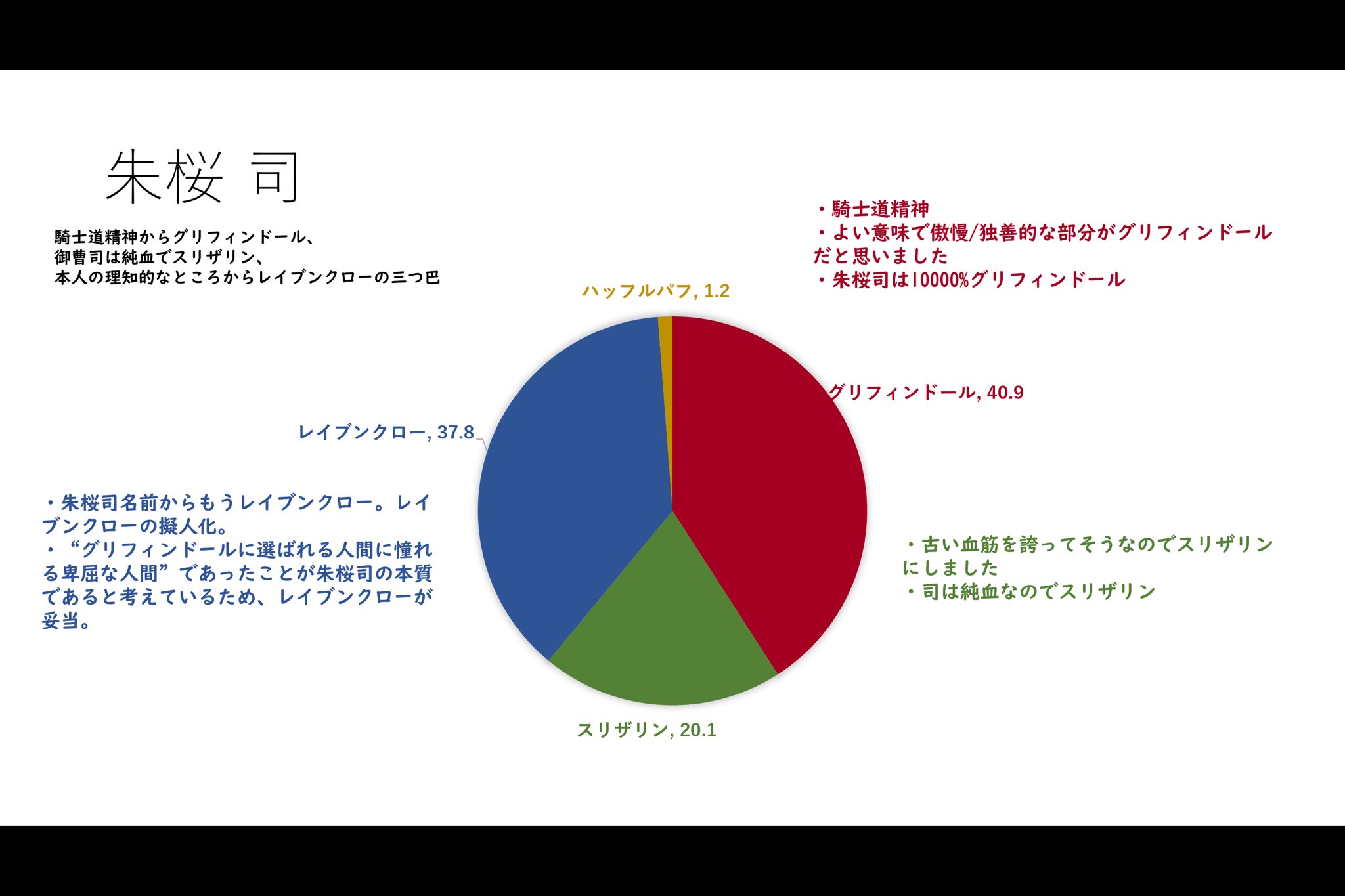 あんさんぶる組分け 9 12 3b T Co 4e9v24hbzj Twitter