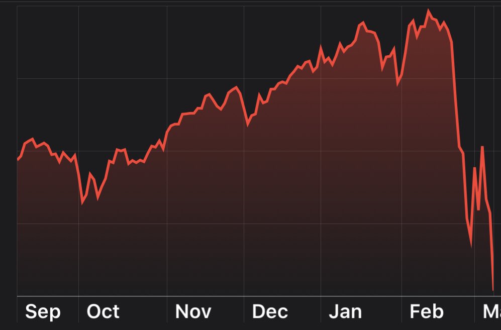 Dow or Canucks playoff hopes
