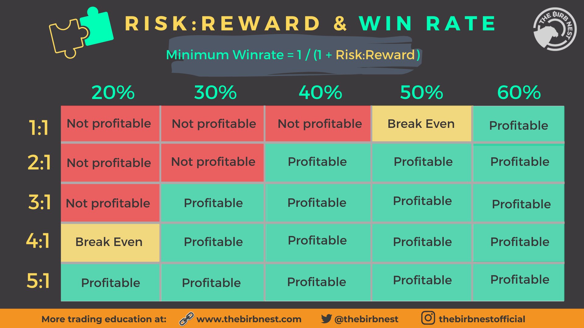 High Win Rate or High Risk to Reward Ratio - Lux Trading Firm