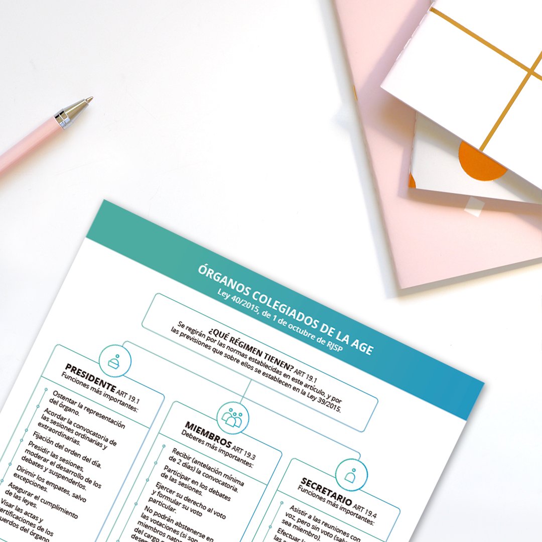 GoKoan's tweet photo. ¡Nuevo #opoesquema! Descarga el esquema para oposiciones de los órganos colegiados de la #age en la Ley 40/2015 #LRJSP ➡️➡️ https://t.co/Nas4dh17T5 #opositar #academia #temario #gokoan https://t.co/i4JRAWWNND