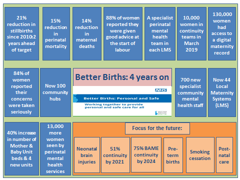 HullMaternity's tweet photo. #BB4YO #continuityofcarer #personalandsafe @sherps @TeamCMidO @Ward05Ward11 @Lorrain73758732 @BeckyCopeland1 https://t.co/x9bVj7uzrx