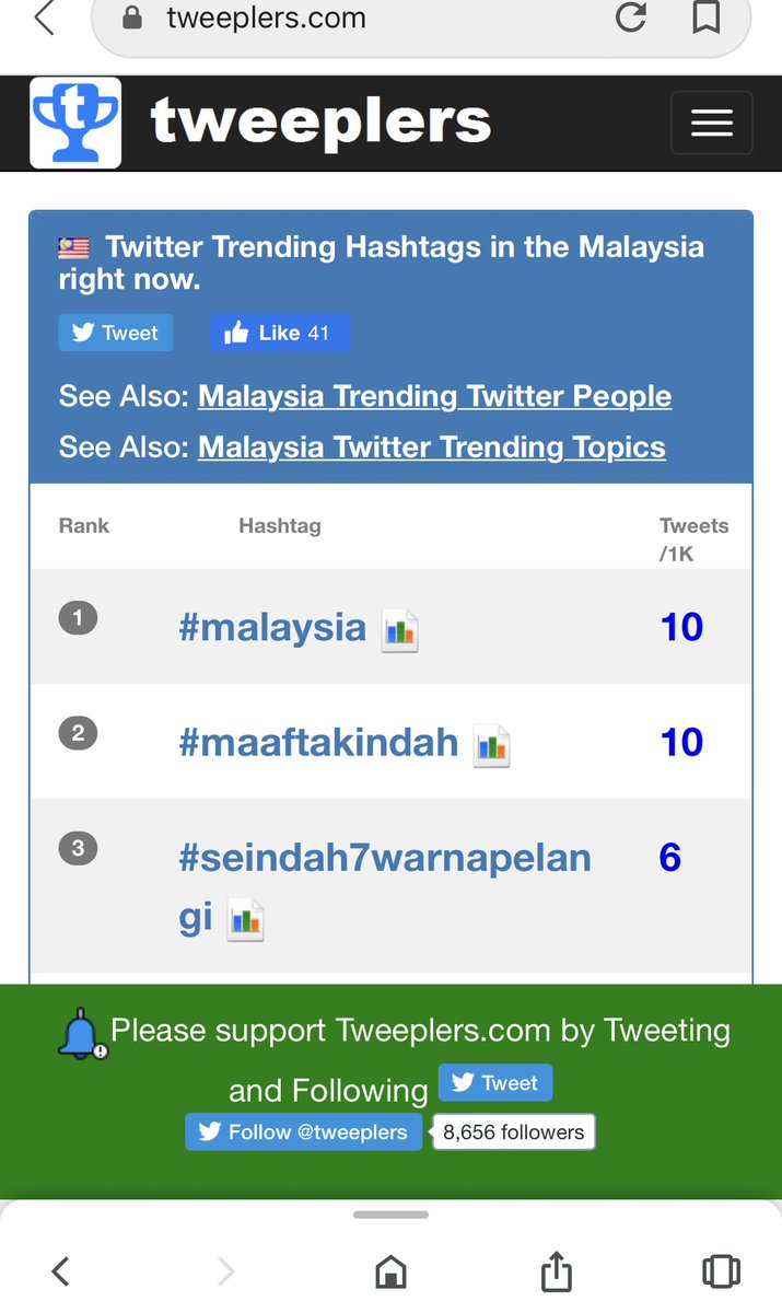 1_arafah's tweet photo. 👏🏻👏🏻👏🏻👏🏻 trending ! #maaftakindah https://t.co/Mp8dhcdcqb