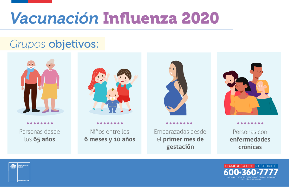 SuperDeSalud's tweet photo. ¿Sabes cuáles son los grupos objetivos de la campaña de vacunación contra la influenza? 🤔💉

📍Recuerda que el 16 de marzo🗓️comenzará la inmunización para estos grupos 👇 https://t.co/qe9y2WGIiW