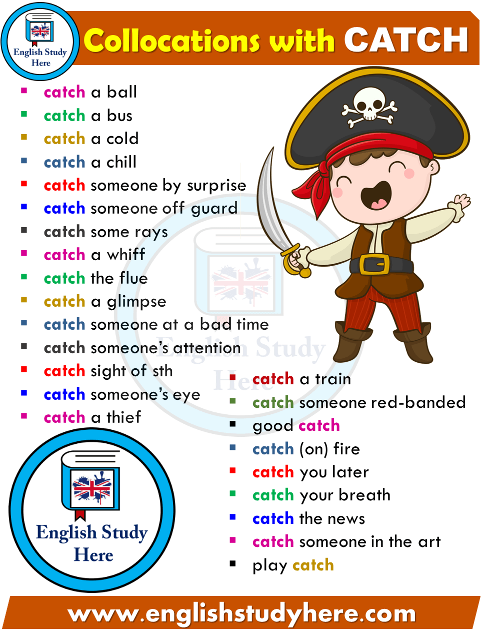 Collocations with HAVE in English