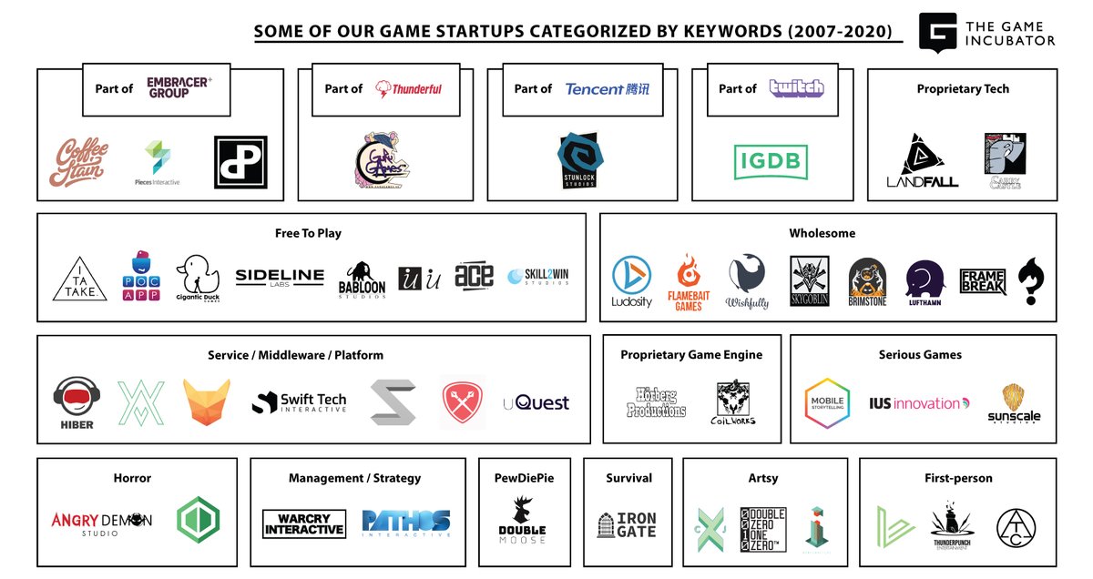 Investor: "Ok here's a challenge. Use keywords to summarize and categorize some startups that have gone, or are still going, through your program."

We: "Challenge accepted. Check this out."