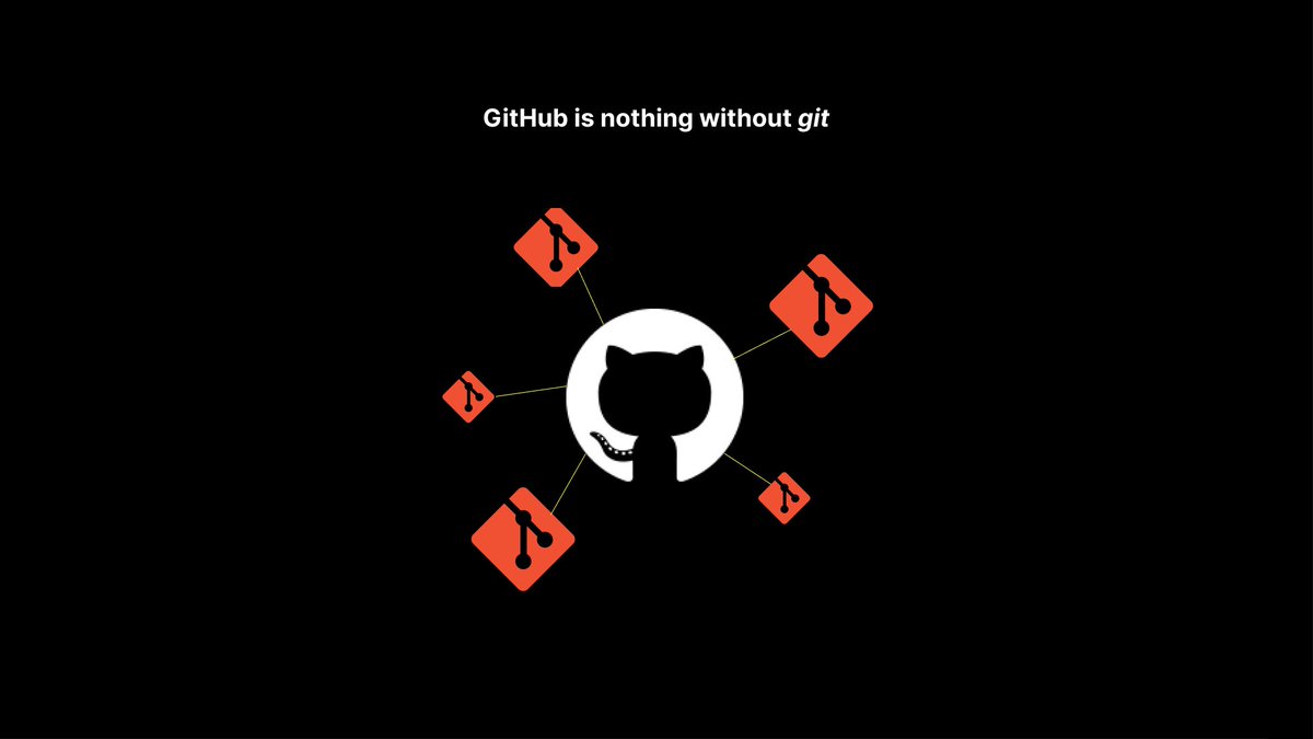 9/ However, we must remember that ultimately — GitHub is nothing without git. Its non-git native features and closed-source platform have overtaken the standard developer experience.