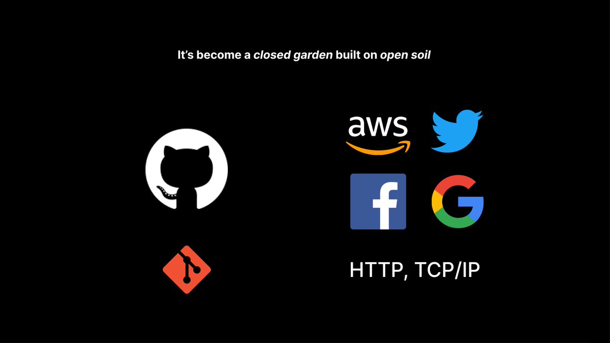 10/ We've witnessed GitHub become a closed-source walled garden built on open soil — similar to the monolith platforms today that "tamed" the early web by capitalizing on the emergent digital spaces & communities that were unlocked by the open protocols of the Internet.