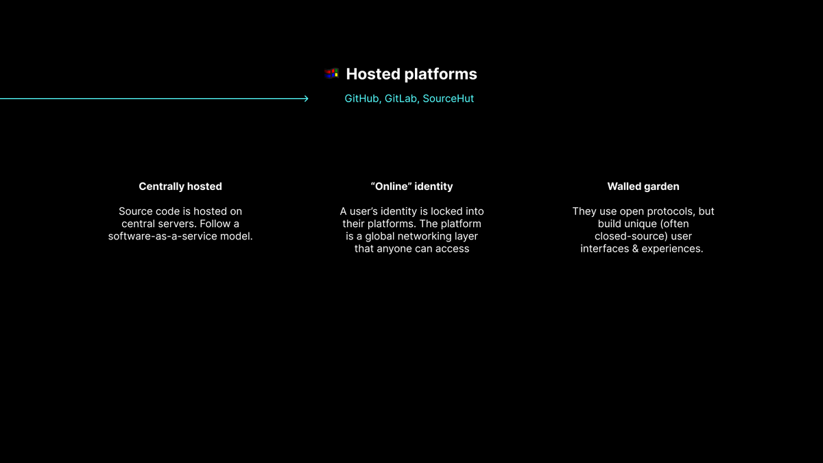 6/ As a result, we've witnessed a trend towards hosted platforms as GitHub, GitLab, and SourceHut all rose to prominence.These platforms host source code centrally, but enable an "online identity" and community that's globally accessible.