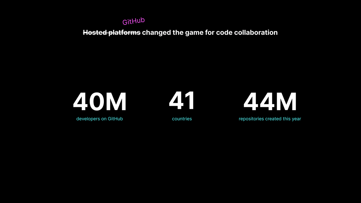 7/ Hosted platforms (aka GitHub) have changed the game. They defined a standard way of working, introduced "social coding", and introduced workflows that have *completely* changed the way we collaborate.I mean, over 40M devs from over 41 countries on GitHub? Pretty amazing.