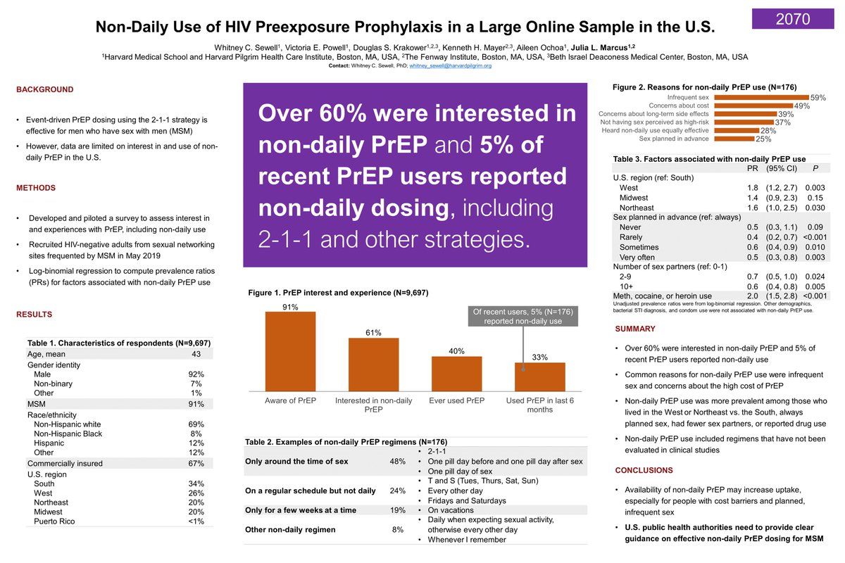 On behalf of Whitney Sewell, who's home with her newborn, I'm virtually standing by our poster on non-daily #PrEP use among nearly 10,000 adults (mainly MSM) in the U.S. I'll walk you through the main results here and welcome questions! More to come in @journalaids. #CROI2020 1/