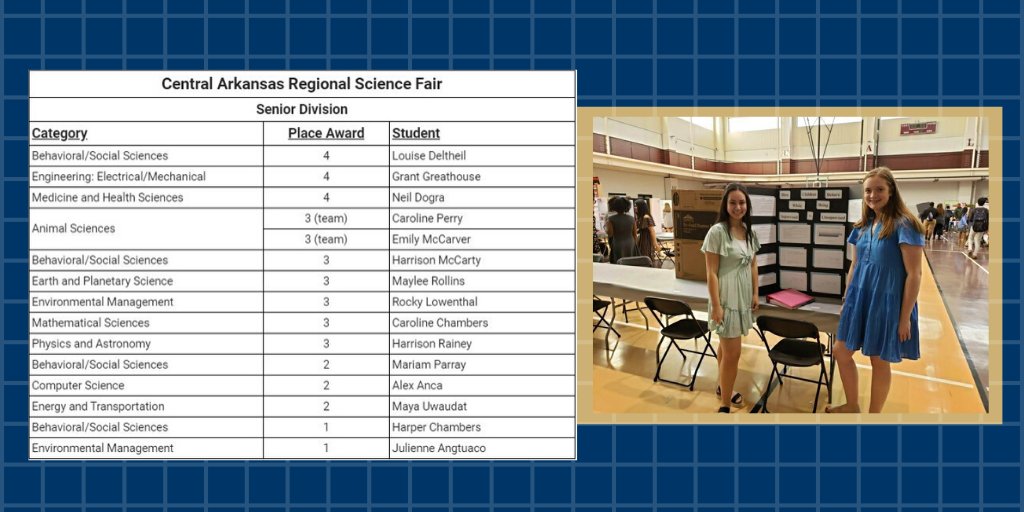 pulaskiacademy's tweet image. There were 584 students from 43 different school who competed in the Sciences Competitions @UALR on Friday. Congratulations to these @PA_Sciences winners! The Senior Div. award winners will progress to the State Sci. fair in April. 🧪🥼#PACompete #PAAchieve @PA_UpperSchool