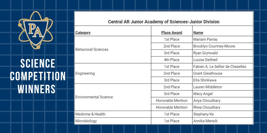 pulaskiacademy's tweet image. There were 584 students from 43 different school who competed in the Sciences Competitions @UALR on Friday. Congratulations to these @PA_Sciences winners! The Senior Div. award winners will progress to the State Sci. fair in April. 🧪🥼#PACompete #PAAchieve @PA_UpperSchool