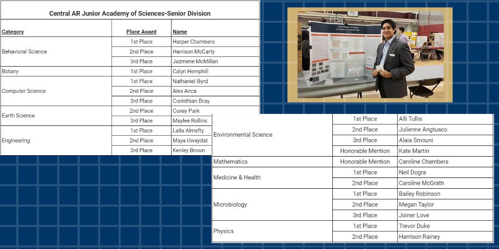 pulaskiacademy's tweet image. There were 584 students from 43 different school who competed in the Sciences Competitions @UALR on Friday. Congratulations to these @PA_Sciences winners! The Senior Div. award winners will progress to the State Sci. fair in April. 🧪🥼#PACompete #PAAchieve @PA_UpperSchool