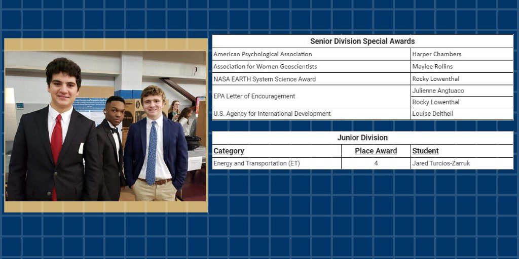 pulaskiacademy's tweet image. There were 584 students from 43 different school who competed in the Sciences Competitions @UALR on Friday. Congratulations to these @PA_Sciences winners! The Senior Div. award winners will progress to the State Sci. fair in April. 🧪🥼#PACompete #PAAchieve @PA_UpperSchool