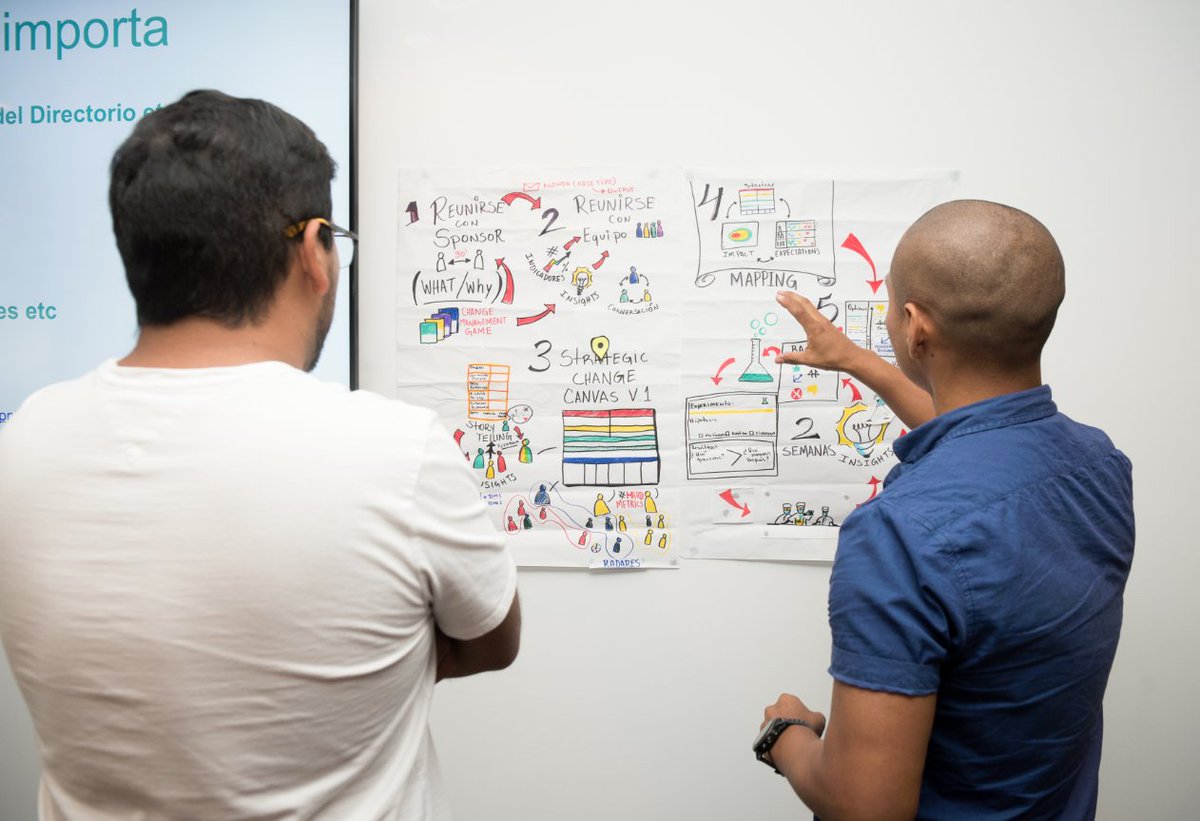 ChaosMonkeyLA's tweet photo. Así fue nuestro último workshop de Lean Change Management en Lima (Mar 2020) @LeanChangeOrg #leanchange https://t.co/rB8QdDpERm