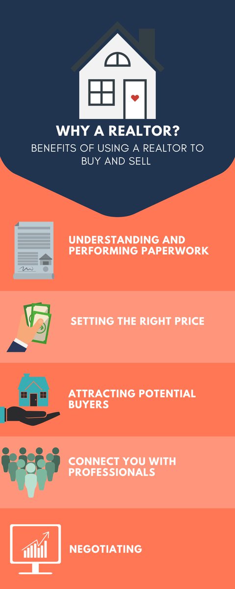 MumbyRealEstate's tweet photo. Have you ever wondered why people use realtors? 
Here’s just a few of the many benefits of using one. Realtors can make buying and selling less hectic and more exciting! Let’s chat and see how I can help you
@Home Realty - 1307 S. Beacon Blvd Grand Haven, MI 49417
#RealEstate https://t.co/50L7XubwkI