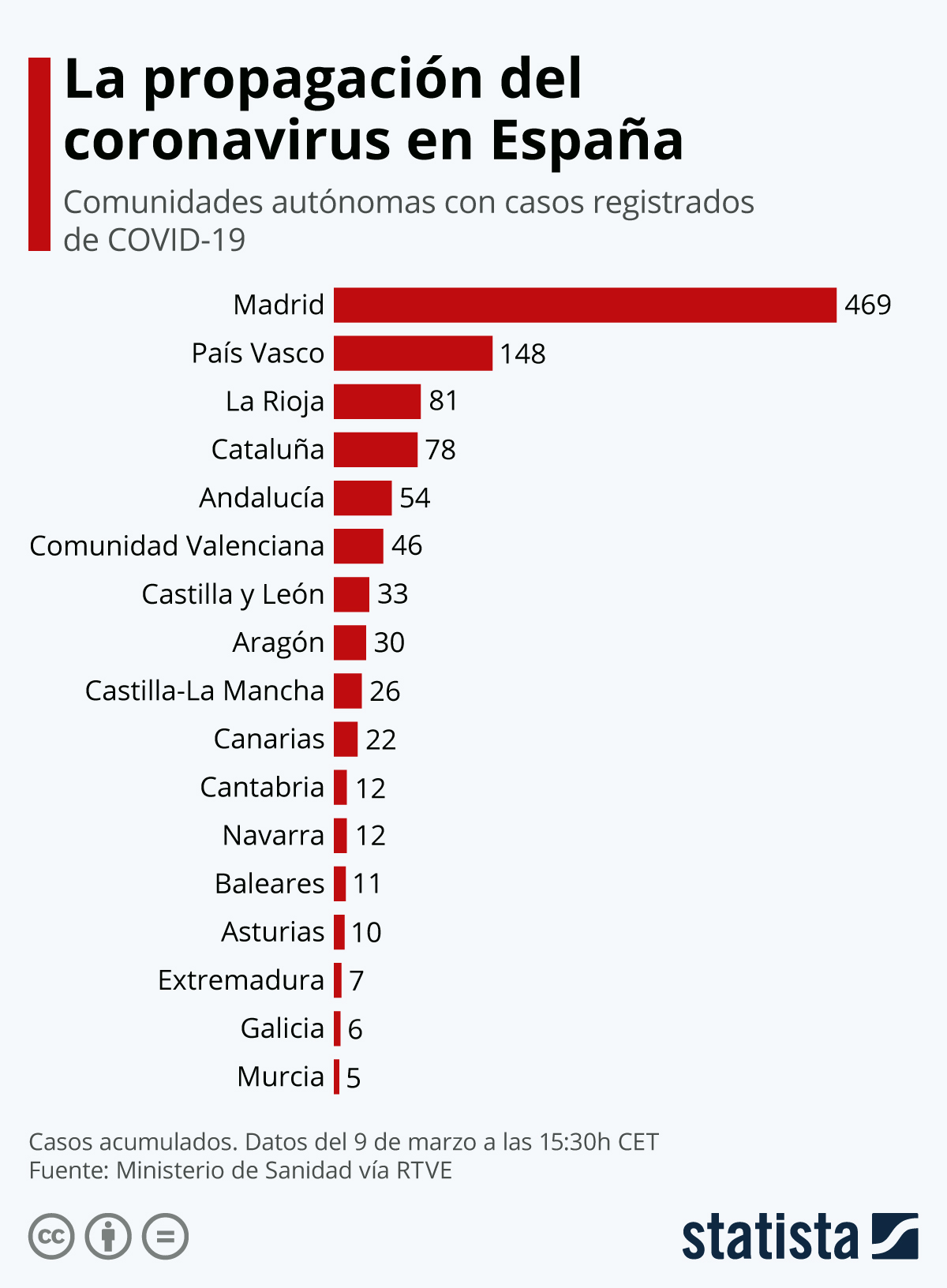 Coronavirus en España: Noticias actualizadas - Foro General de España