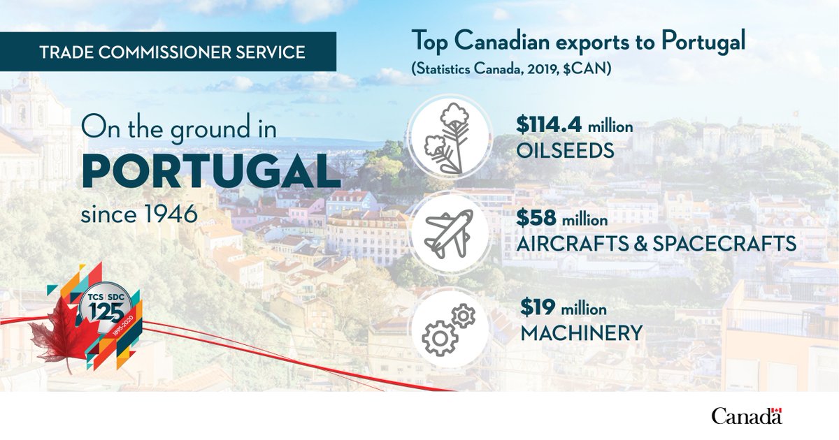 Canada’s Trade Commissioners have been on the ground in #Portugal since 1946! Our first woman Trade Commissioner was the Canadian ambassador to Portugal from 1994 to 1998. ow.ly/z2YW50yGJ61 #TCS125 #MarketMonday #CETA
