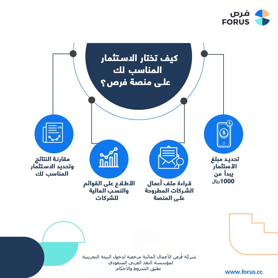 فرص tweet media
